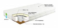 Матрас Торопыжка (чехол АВ/кокос1см/пруж/латекс 1см) 125х65